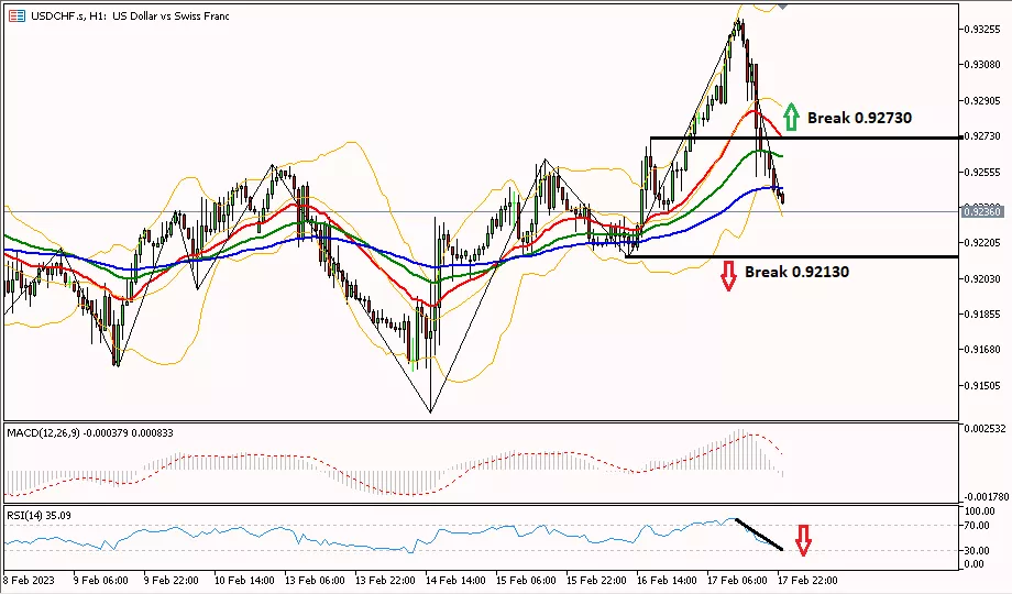 Franc 20 Februari 2023